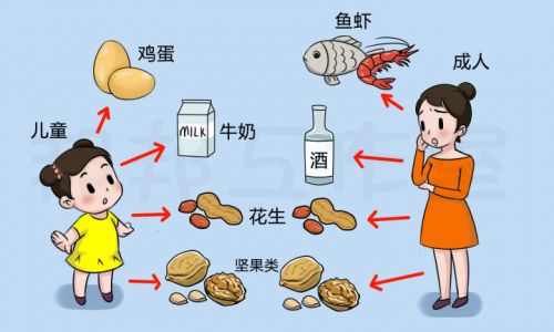 荨麻疹的红斑反复发作怎么办？学会这些方法，省心