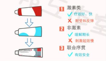 华邦制药他扎罗汀倍他米松乳膏的功效如何，好不好用？