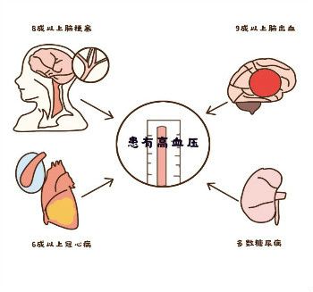 地奥氨贝治疗效果好吗？高血压患者别担心