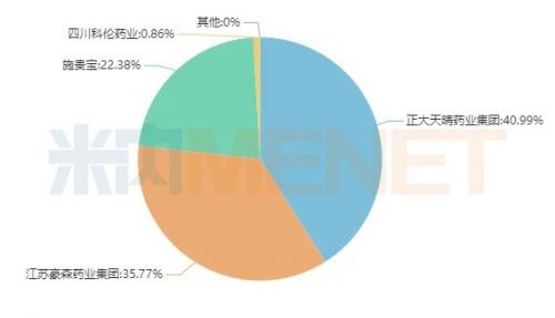 抗血栓药 湖南千金湘江药业的阿哌沙班片4类仿制上市申请获批