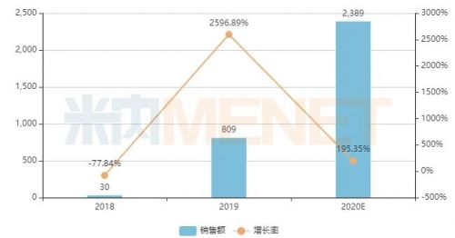 抗血栓药 湖南千金湘江药业的阿哌沙班片4类仿制上市申请获批