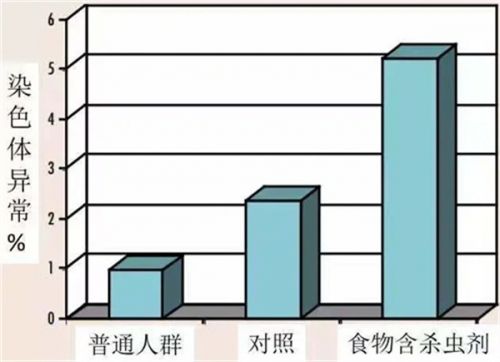 别再用传统方法洗菜了！滴几滴，泡一泡，农药残留全去掉！