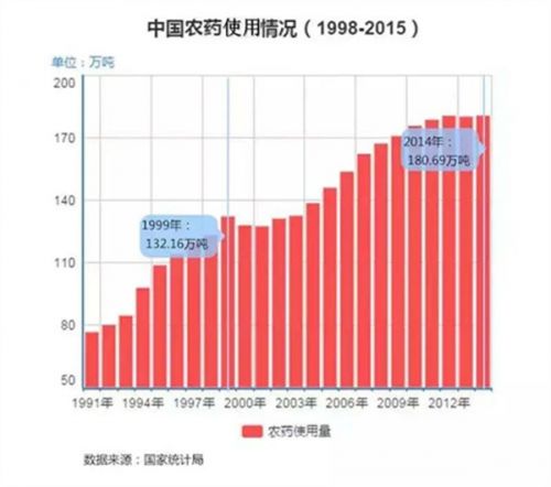 别再用传统方法洗菜了！滴几滴，泡一泡，农药残留全去掉！