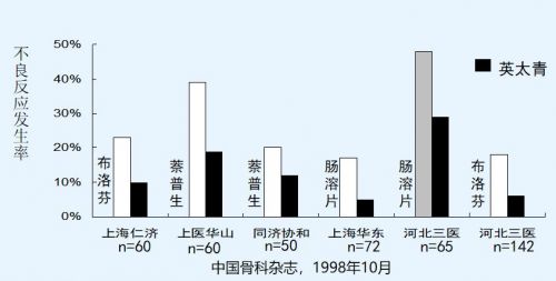 英太青胶囊的作用是什么？远离疼痛，选它！