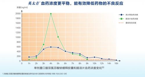 英太青胶囊适用哪些人群？快看看你的妈妈能用吗？