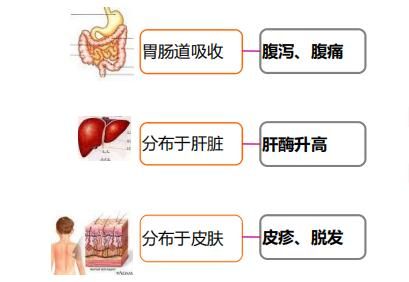 关节疼用艾得辛还是来氟米特好？减少伤害还得用它