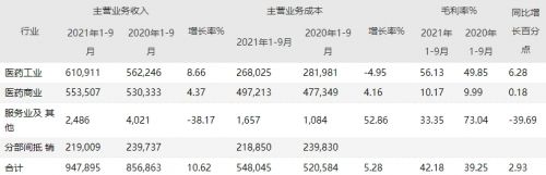 太极集团实力不俗，为国药在中成药领域的核心竞争力锦上添花