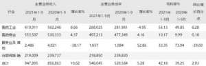 国药太极混改落地，成效斐然，业绩爆涨