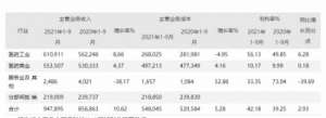 央企国药赋能，太极站在“巨人”肩膀上取得亮眼业绩