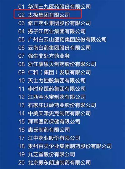 2021中国OTC行业品牌榜发布，国药太极实力上榜！