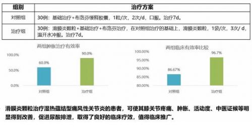 滑膜炎颗粒科研课题荣获2021年度河北省中医药学会科学技术奖二等奖