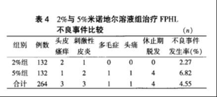 发际线后移如何治疗？别让高额发际线影响了颜值！