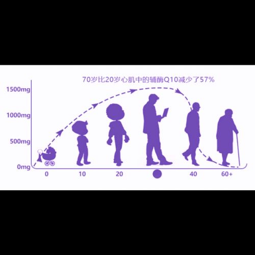 “护心神器”辅酶Q10真的有这么神奇吗？富山药品告诉你