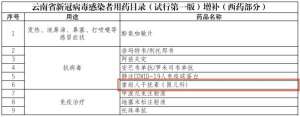 官方发布！人干扰素进入云南省新冠病毒感染者用药目录（试行第一版）增补名单