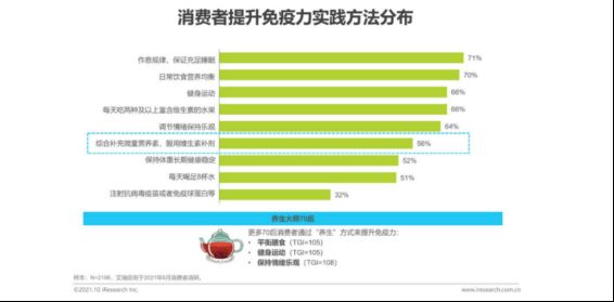 免疫时代“囤健康”，江中多维元素片等复合维生素很“抢手”