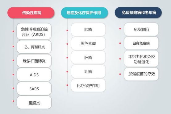 迈普新（胸腺法新）是治疗什么的？究竟有哪些作用？