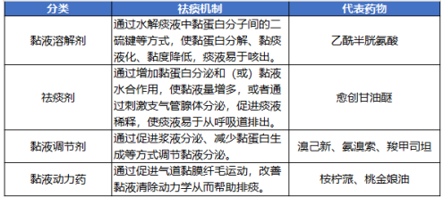 谈咳宁怎么样？让你的呼吸道重新恢复清爽和通畅