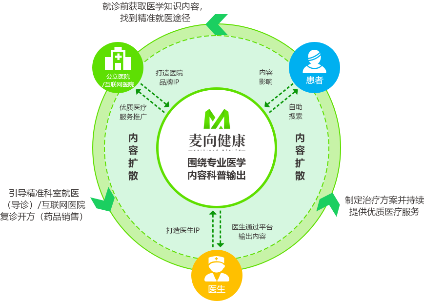 麦向健康科普视频获广州卫健委转发，创中医内容传播新的里程碑